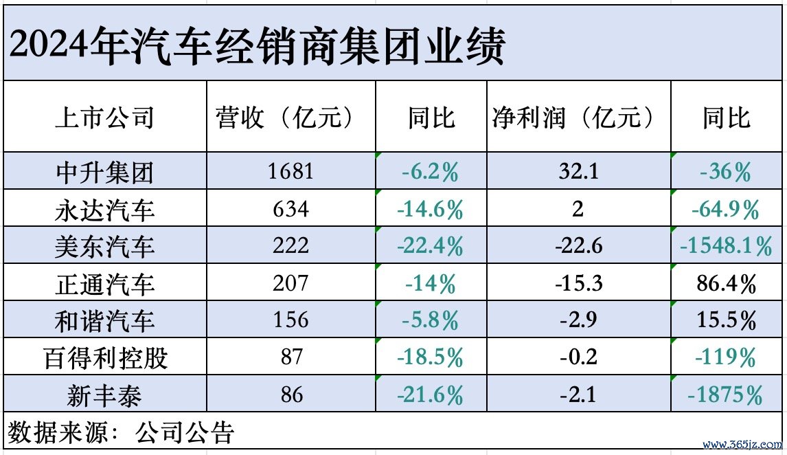 制图：魏勇猛