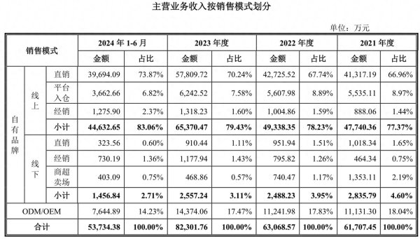 荣利通 A股申购 | 多品类家居收纳用品企业太力科技(301595.SZ)开启申购 为宜家、沃尔玛等零售巨头的全球供应商